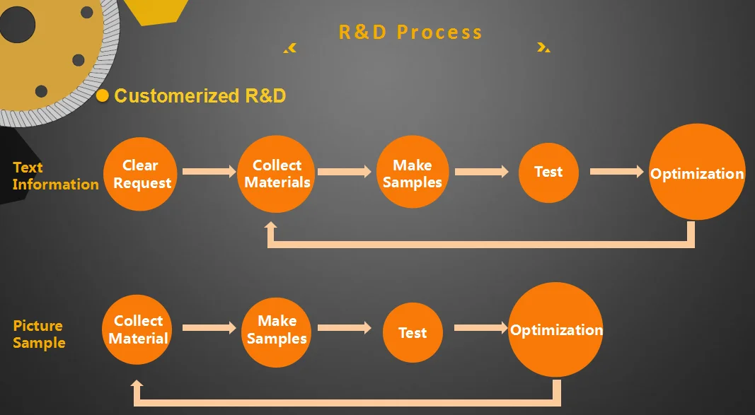 R&D (1).png