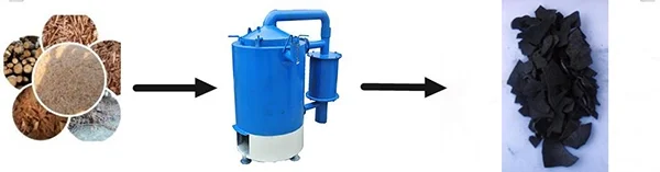 GuoXin Low Price Corn Cob Coffee Grounds Carbonization Stove 