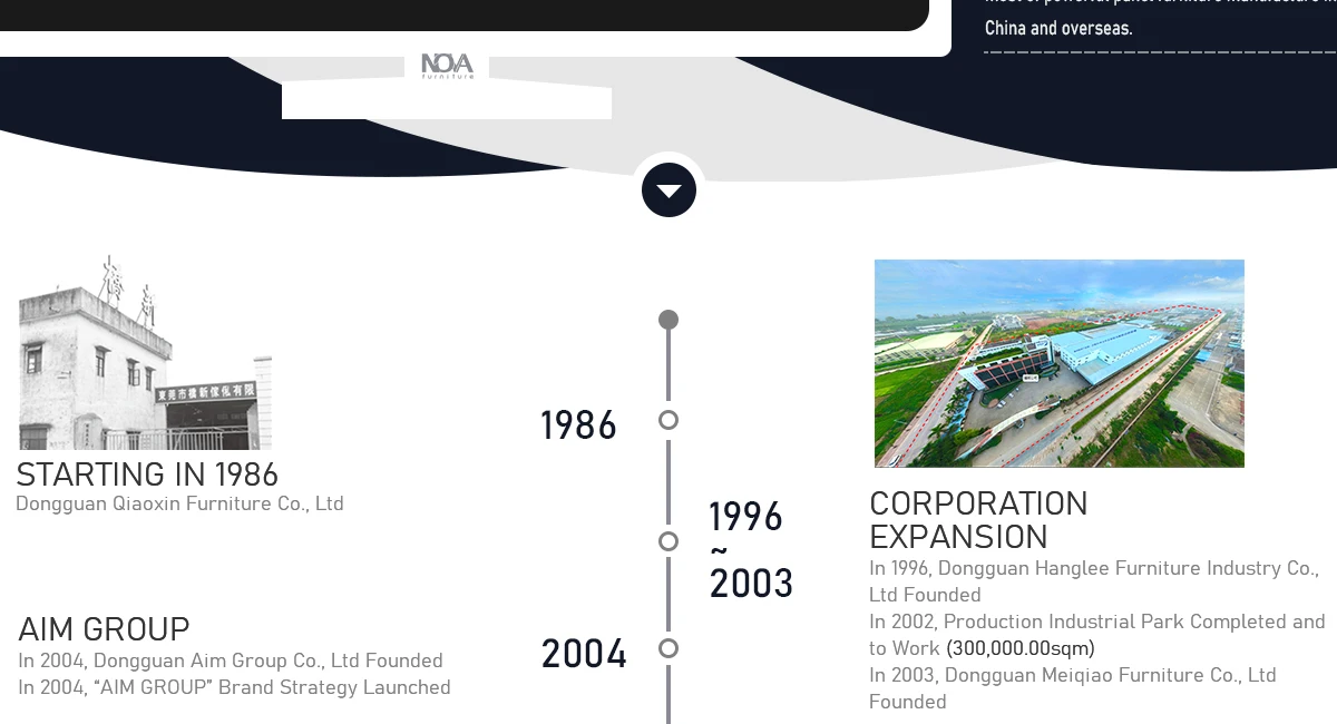 Guangdong Nova Furniture Co., Limited Bedroom Furniture, Living Room Furniture