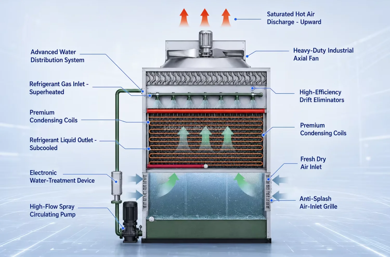 Evaporative Condenser, 380 V, 16400W - detail 2