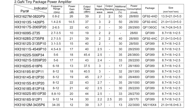 Rf Microwave Power Amplifier Tga2238-cp - Buy Rf Microwave Millimeter ...