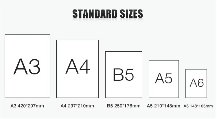 A a1 a2 a3 a4 это схема в музыке