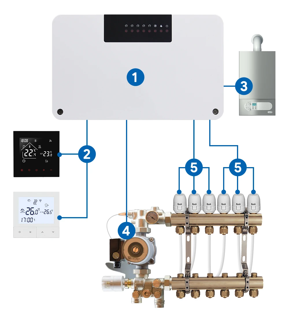 

Beok CCT-28 wired hub controller 5 or 8 outputs chamber 3A central water underfloor heating thermostat control box for heating