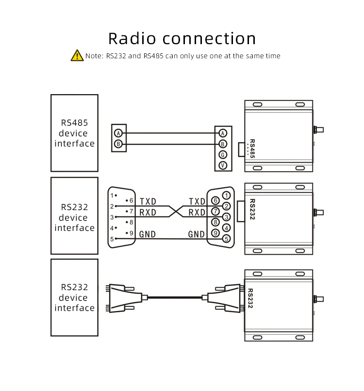 AS62-DTU33 Iot All New Ashining Long Distance Top Quality Rf Module Antenna 433mhz Lora - ANKUX.COM