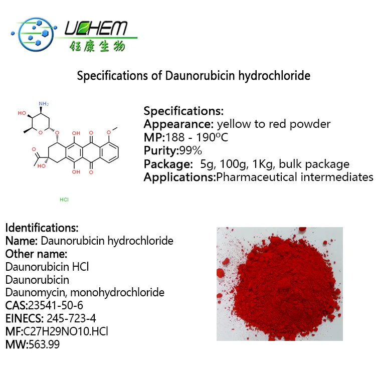 Красная химия. Дауномицин. Дауномицин формула. Рубомицин формула. Даунорубицин-ДНК.