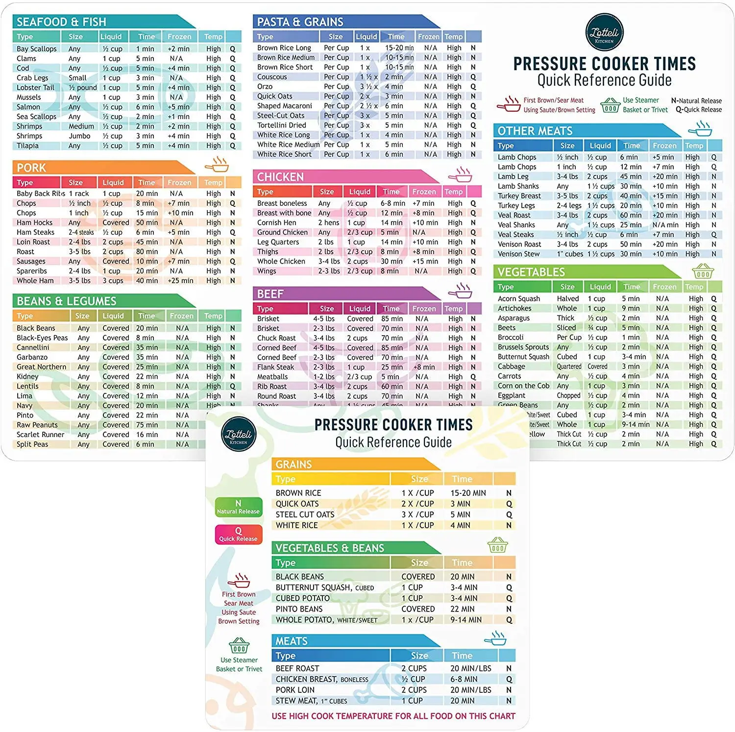 

Air Fryer Quick Reference Guide Cookbook Magnetic Cheat Sheets Set Cooker Time Chart Magnet Sticker