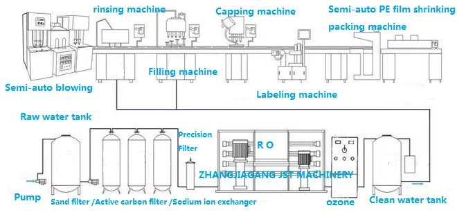 Water filling перевод