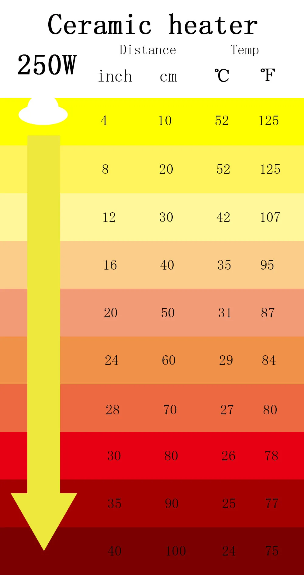 E26/e27 250w Infrared Ceramic Emitter Heater Bulb Poultry /pet/reptile