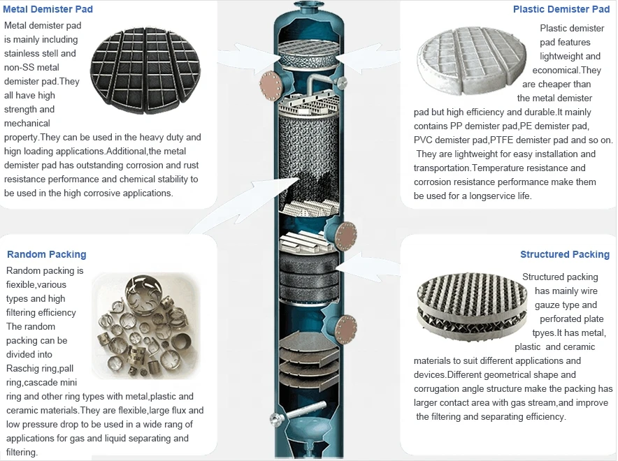 Standard Type Ss304 York 709 Mesh Demister Pad Buy Standard Type
