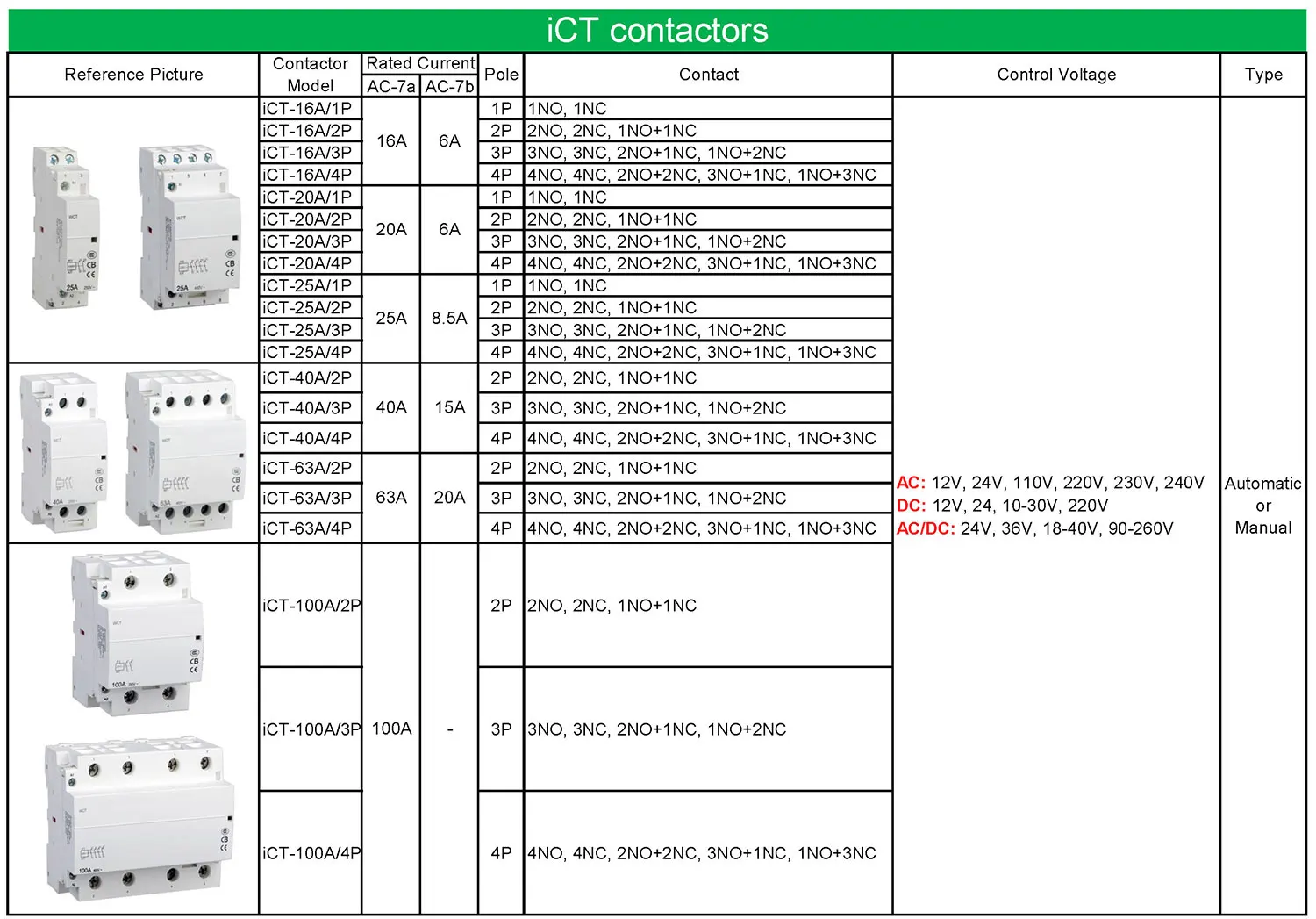 iCT 1P 2P 3P 4P 16A 20A 25A 40A 63A 100A 12V 24V 36V 48V 110V 220V 380V AC DC DIN Rail mount Household Modular Contactor