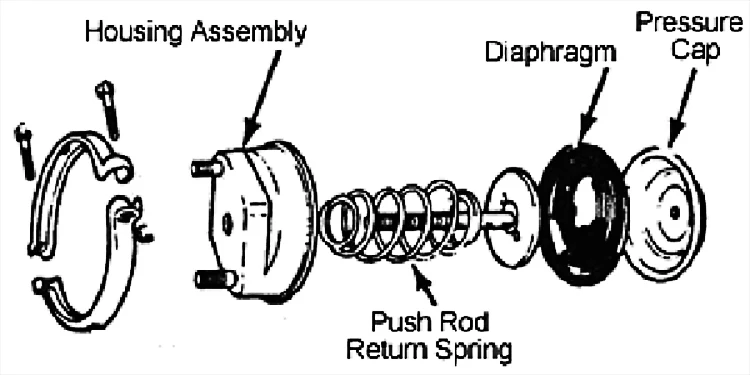 air brake chamber.jpg