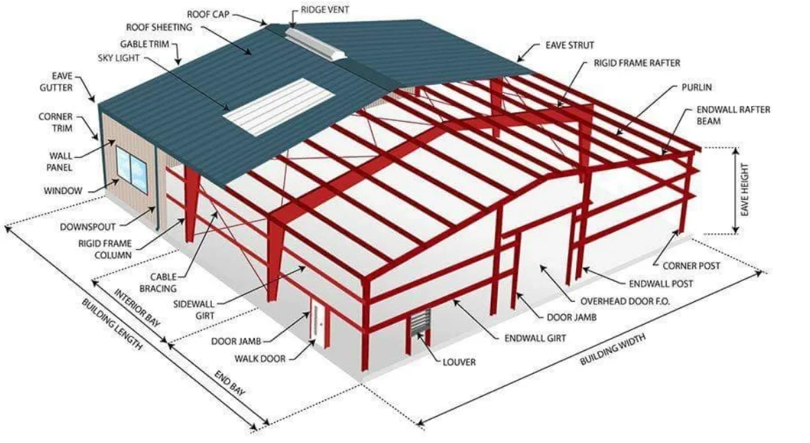 低成本工業大廳鋼結構倉庫建築施工