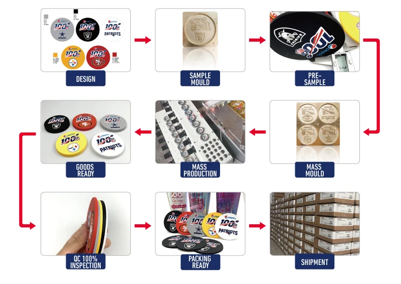 Custom Coaster Steps.jpg