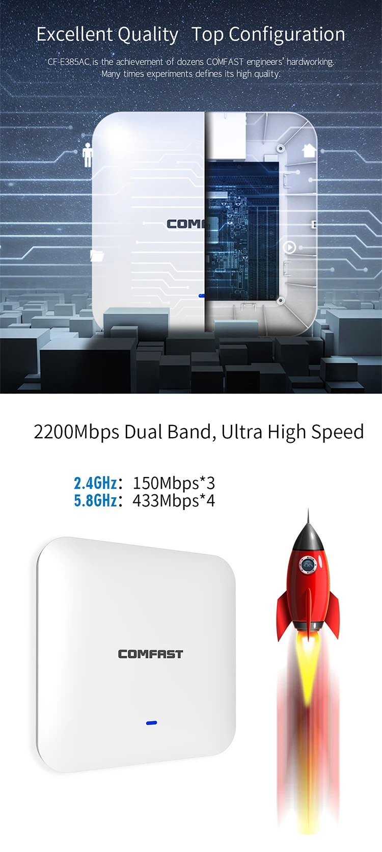 Hot Selling Comfast Cfe385ac Industrial Grade 2200mbps 11ac Dual Band Wifi Modem Wireless