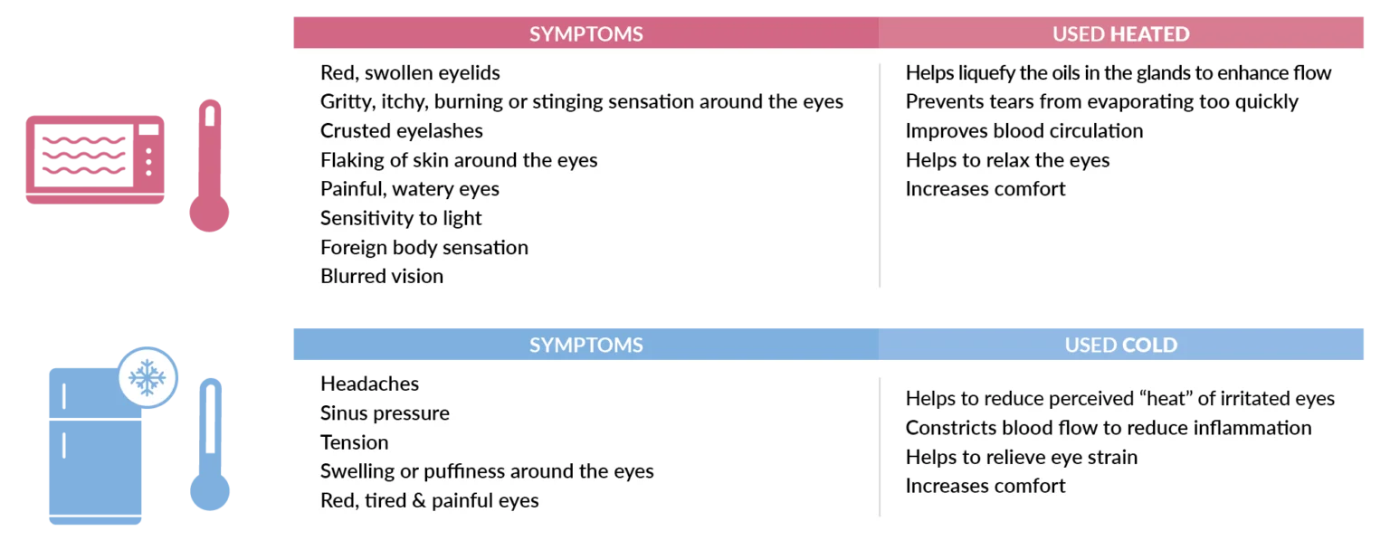 Hot & Cold Therapy Dry Eye Mask With Thermabeads,For Relief Of Swelling