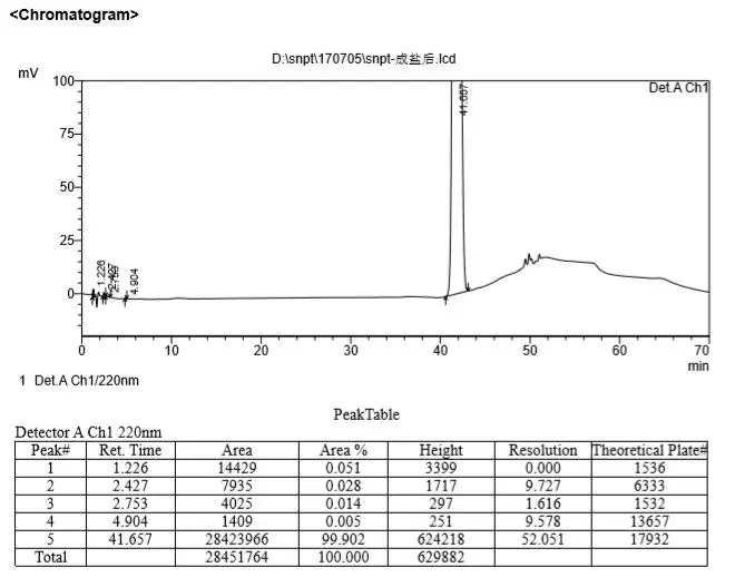 tianeptine hplc.jpg