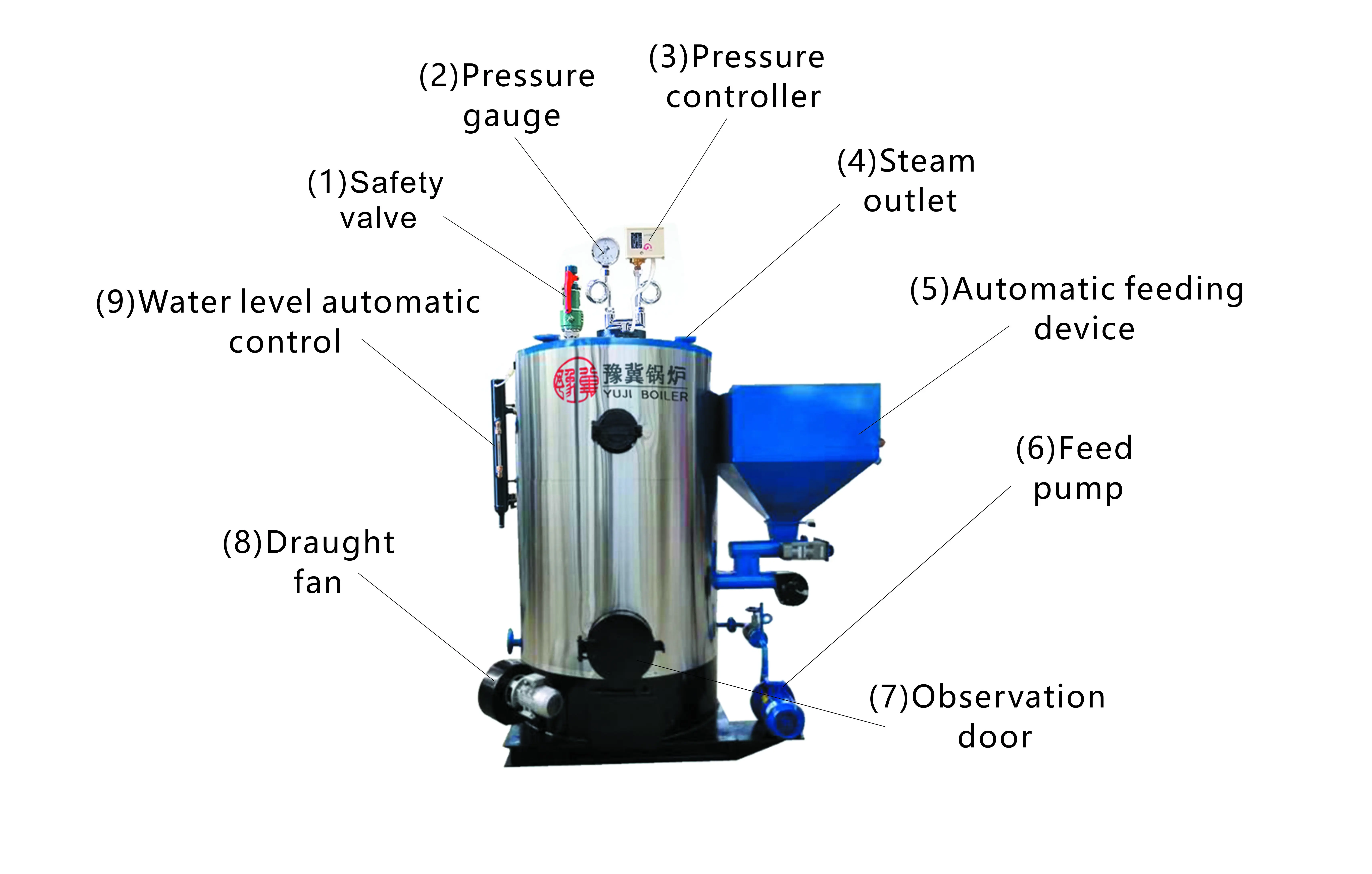 Types of steam generators фото 74