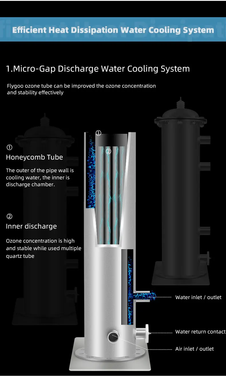 Corona Discharge Ozone Machine