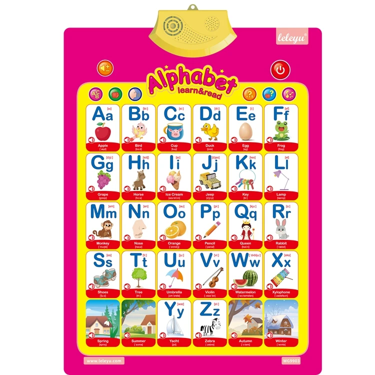 Grafik Dinding Berbicara Bahasa Inggris Untuk Pendidikan Anak Anak Poster Alfabet Abc Buy Anak Anak Phonetic Context Dinding Grafik Untuk Anak Anak Pendidikan Abc Alphabet Poster Product On Alibaba Com