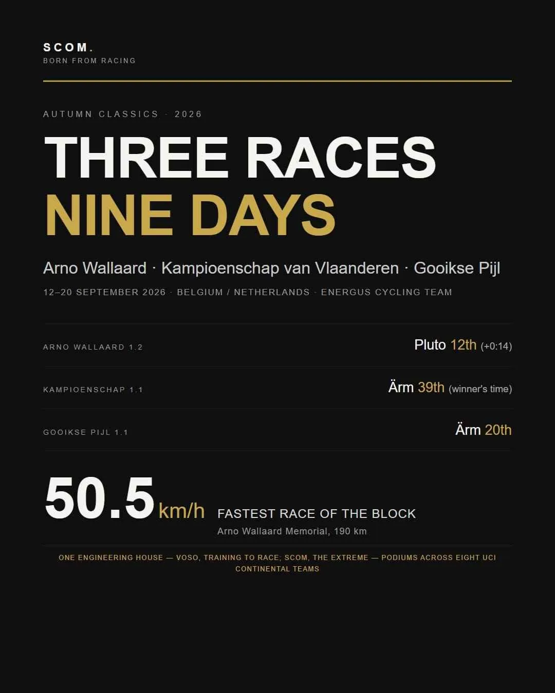 Energus Cycling Team Three Races Nine Days Card