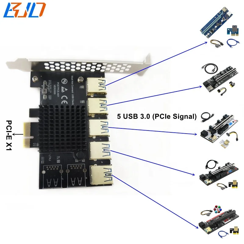 

5 * USB 3.0 (PCI-E 1x Signal) to PCI Express X1 PCI-E 1X Expansion Riser Card for Graphics Card Rig GPU Riser in stock, Black