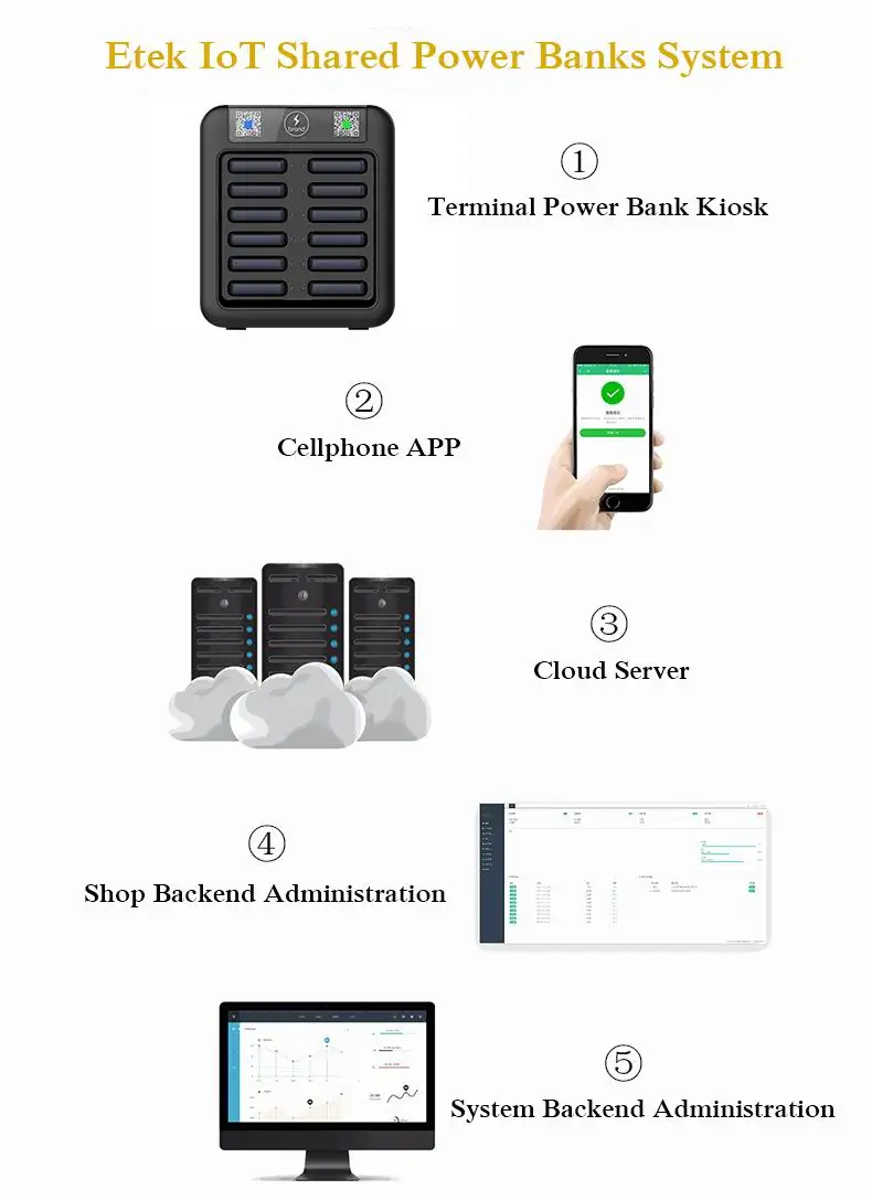 Shared Power Banks Kiosks High Quality 20 Slots 5000mah Sharing Power Bank Station With With Touch Screen For Advertising - ANKUX.COM
