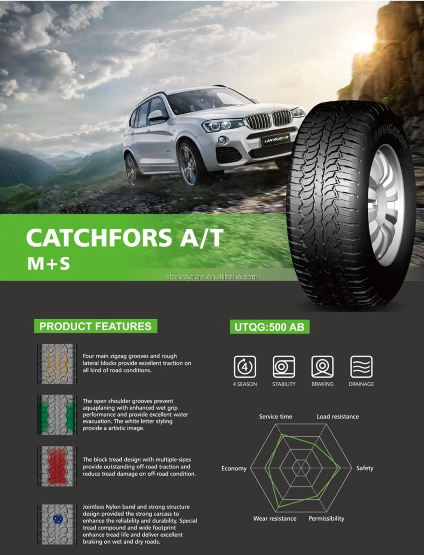 P205/75r15 P215/75r15 P225/75r15 At Tyres All Terrain Tires 4x4 Off ...