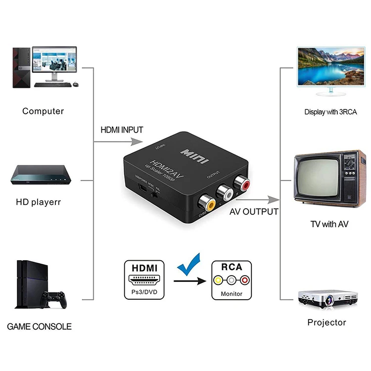 Catyrre HDMI auf AV Adapter Konverterkabel CVBS 3RCA 1080P Composite Video Audio für TV 