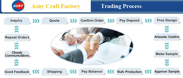 trading process5