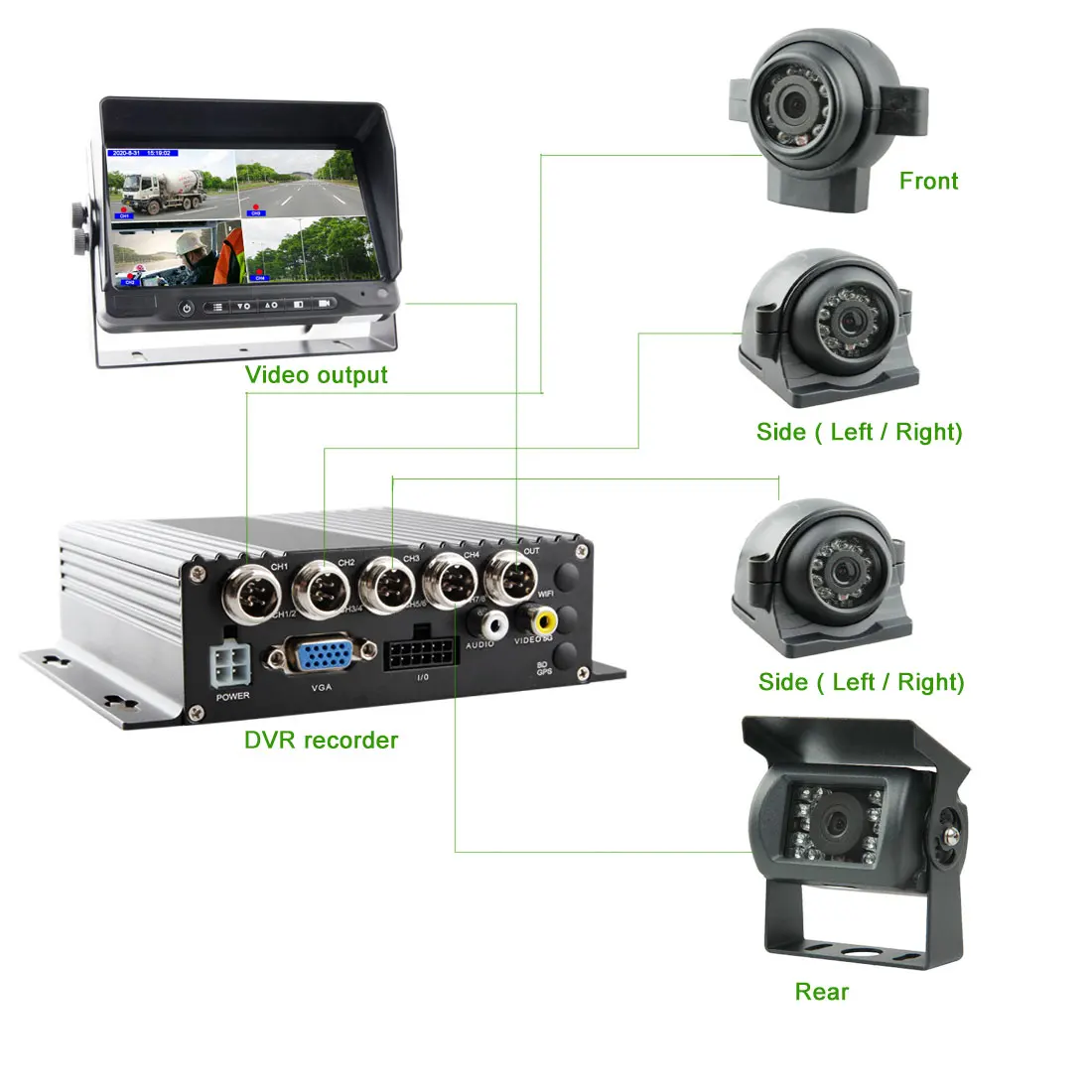 ชุดคิทกล้องติดรถยนต์ Dvr 24v 4ch,กล้องติดรถยนต์ยานยนต์ Dvr แบบพกพา