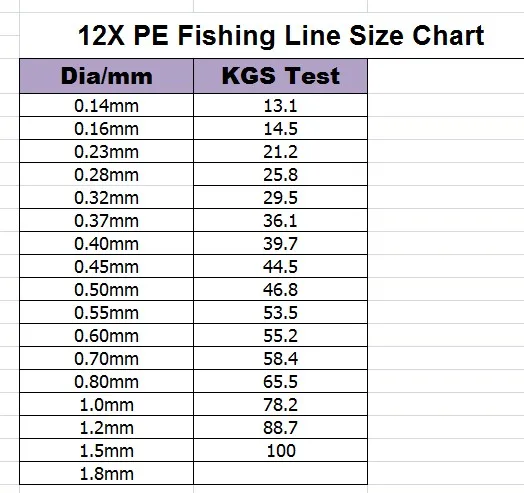 Fishing 4 Strands Sizes Chart Supply