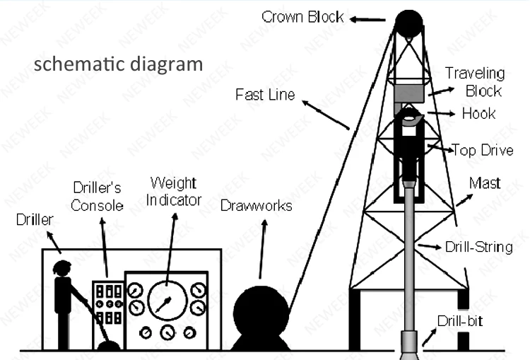 NEWEEK reverse circulation coring drilling rig small portable water well drilling machine
