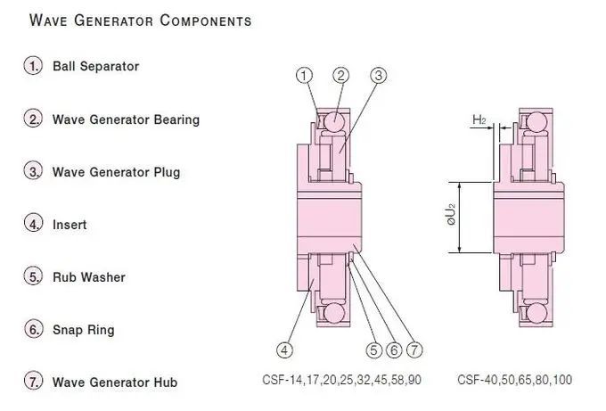 Flexible bearings.jpg