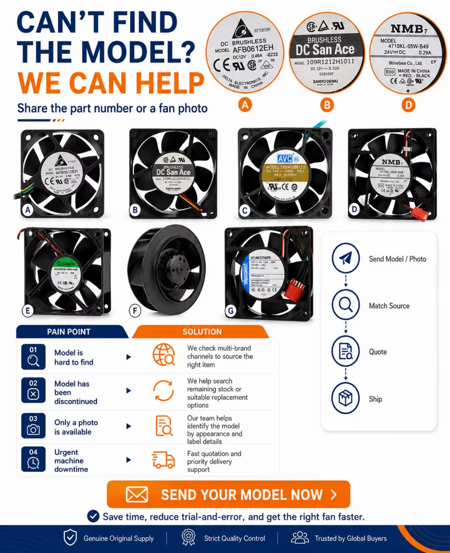 Axial Fan, S2E250-BM06-01, 230V - detail 12