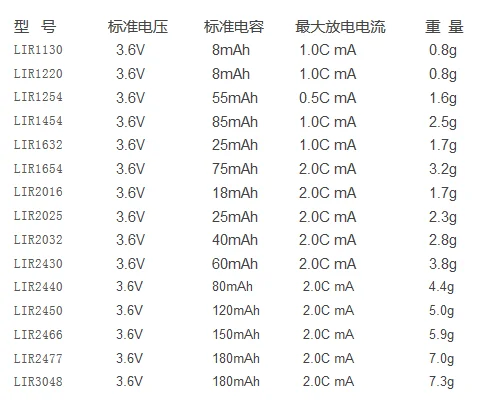 LIR 3.6V Series.png