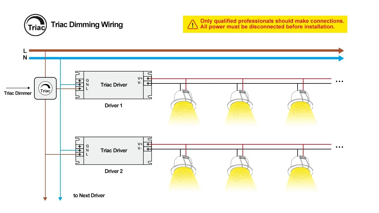 Schaltplan für Triac-Dimmung