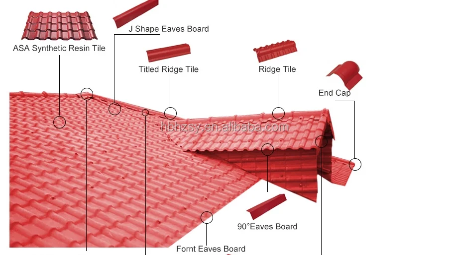 flexible roof tiles