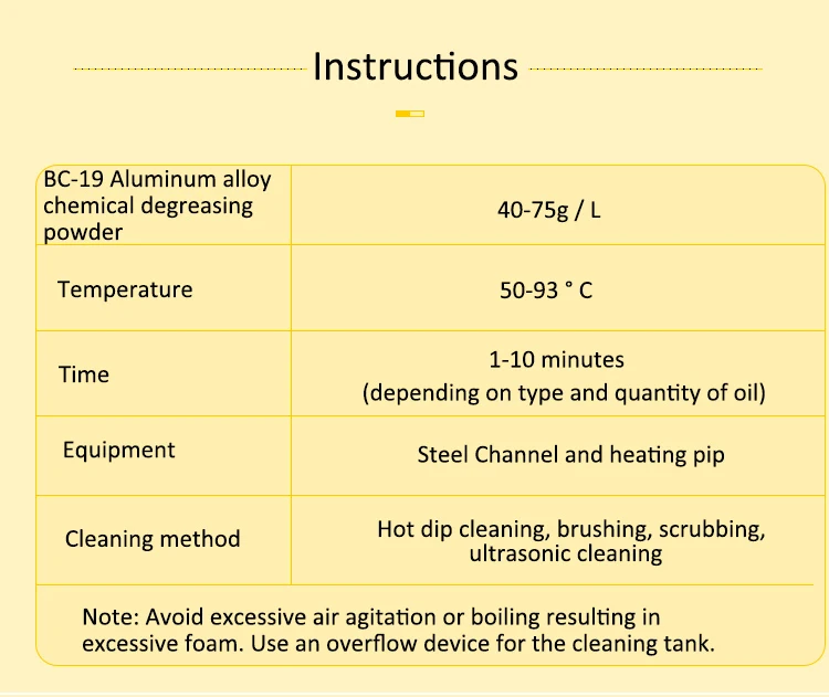Aluminum Degreasing Powder Bc19 Soaking Degreasing Powder With Long