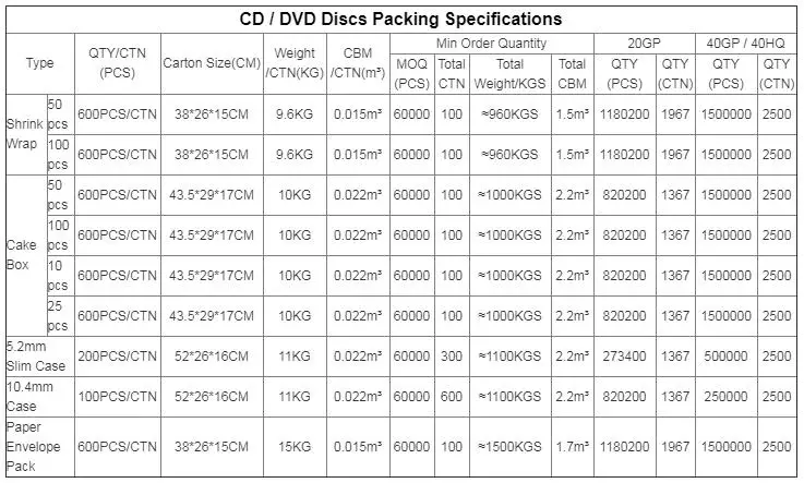 OEM blank dvd-r printable