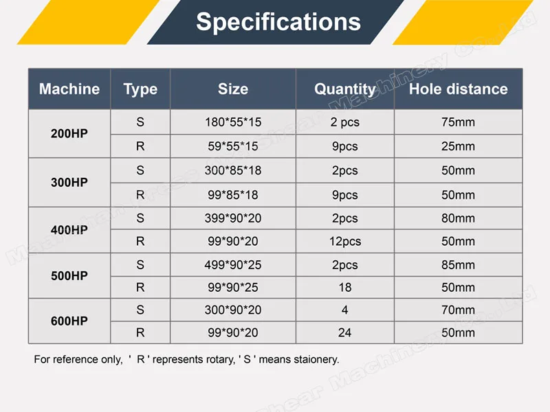 SPECIFICATIONS