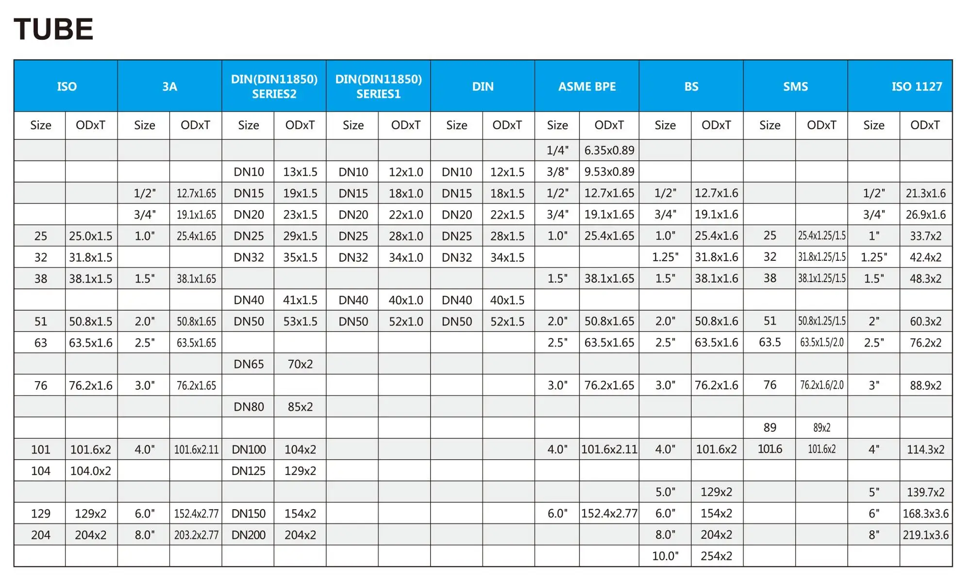 High Rigidity Ss304 Ss316l Weld Stainless Steel Mirror Polished Pipe 