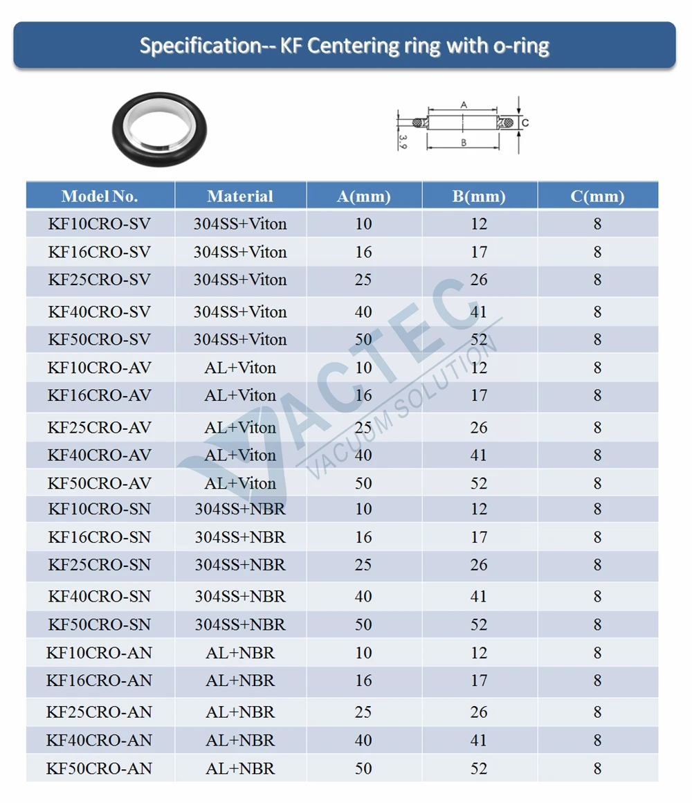 Kf10/16/25/40/50 Centering Ring With O-ring Of Kf Vacuuum Fittings And ...