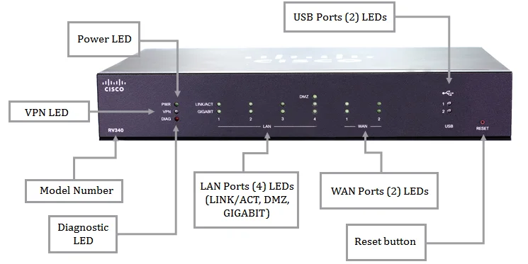 RV340-K9-CN_4.png