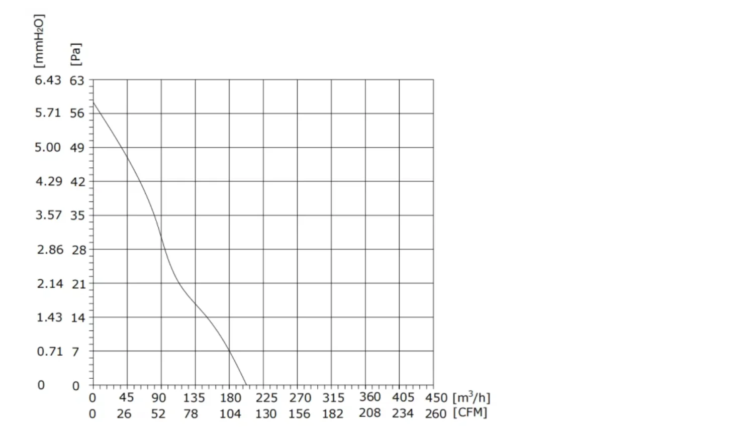 Cross Flow Fan, 60mm, Brushless, Tangential - detail 10