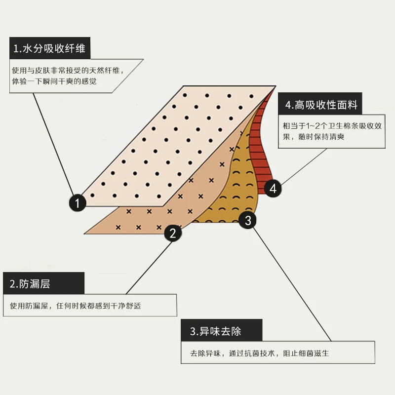 
Customize Women Menstrual Underwear Bamboo Organic Cotton Reusable Leak Proof Full Protection 4 Layers Absorbent Period Panties 