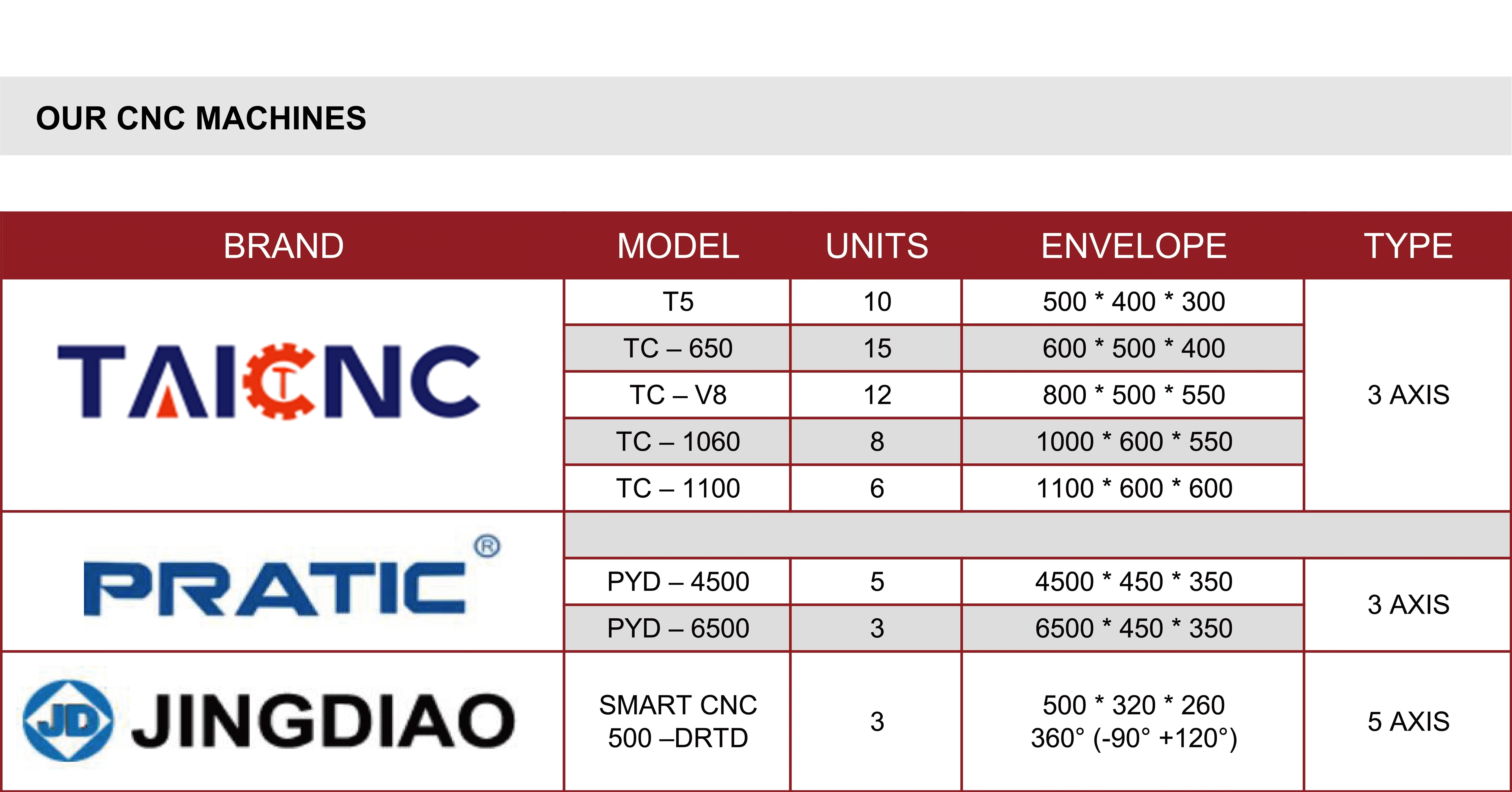 cnc_machine_list_1224.jpg
