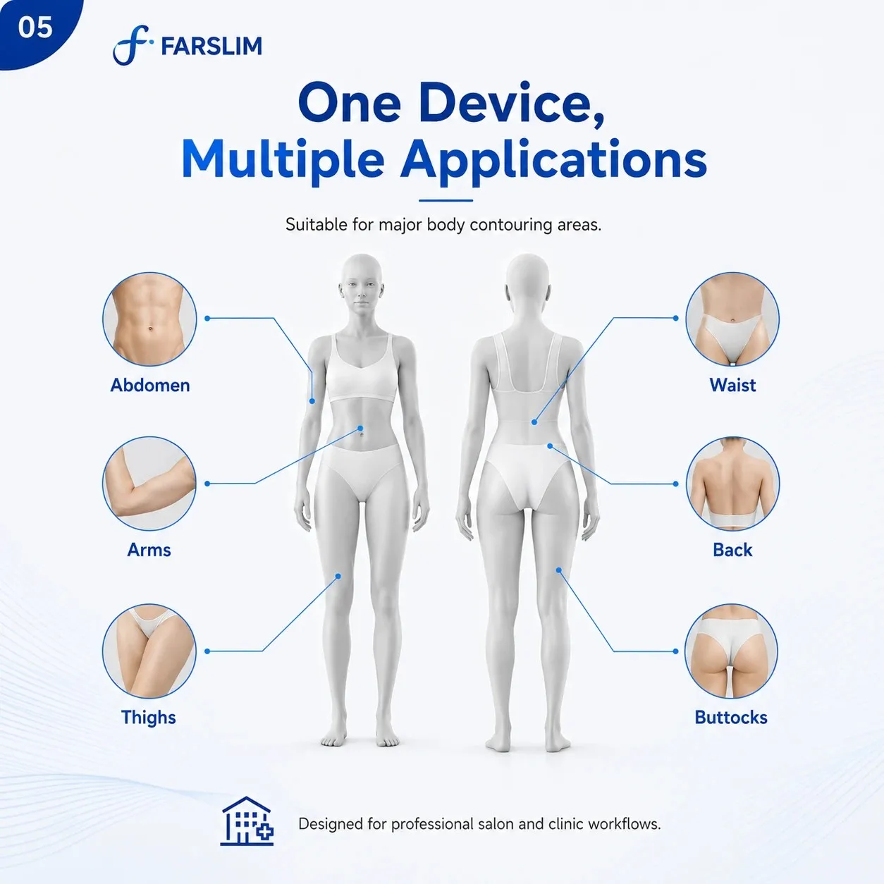 FARSLIM LD11 Pro treatment areas including abdomen, waist, arms, back, thighs, and buttocks.