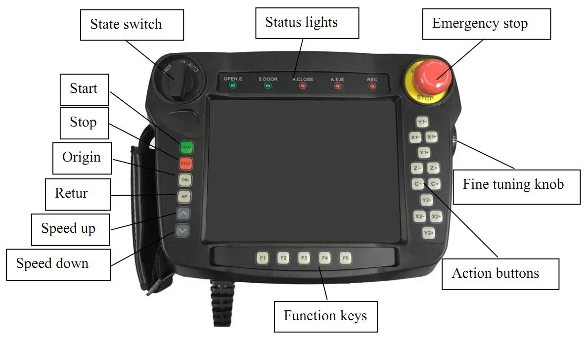 
Servo controller system of IMM injection moulding machine robot arm 
