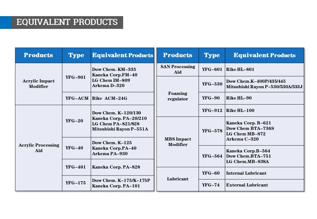 Acr 401 Polymer San Pvc Processing Aids (c7h12o2.c5h8o2)x Plastic