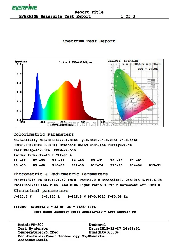 Indoor Planting 800w Industrial Greenhouse Diy Led Grow Light Cob Help C Tivators Achieve Improved Margins Buy Industrial Greenhouse Grow Light Diy Led Led Grow Light Cob Product On Alibaba Com